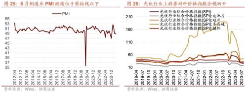 CQ9电子从中报业绩看近期哪些领域景气度相对较高八个维度梳理(图20)