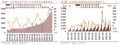 CQ9电子从中报业绩看近期哪些领域景气度相对较高八个维度梳理(图21)