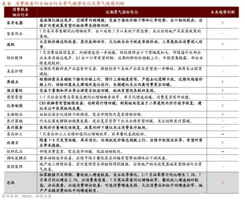 CQ9电子从中报业绩看近期哪些领域景气度相对较高八个维度梳理(图22)