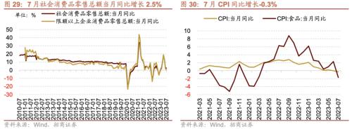 CQ9电子从中报业绩看近期哪些领域景气度相对较高八个维度梳理(图23)