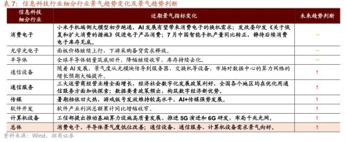 CQ9电子从中报业绩看近期哪些领域景气度相对较高八个维度梳理(图25)