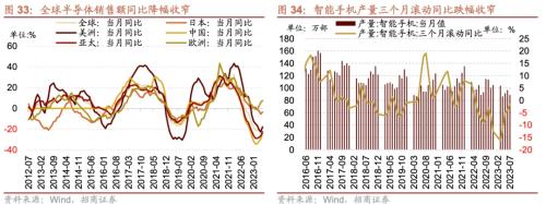 CQ9电子从中报业绩看近期哪些领域景气度相对较高八个维度梳理(图26)