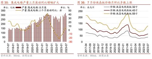 CQ9电子从中报业绩看近期哪些领域景气度相对较高八个维度梳理(图27)