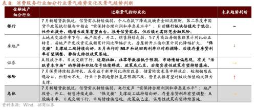 CQ9电子从中报业绩看近期哪些领域景气度相对较高八个维度梳理(图28)