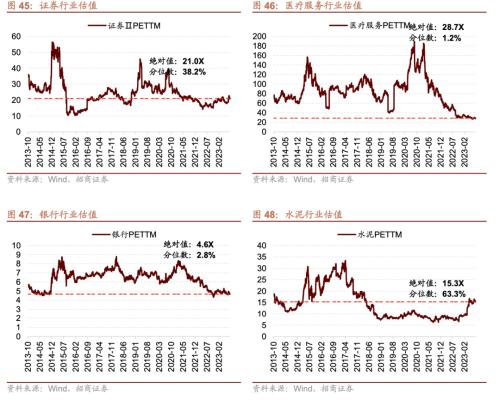 CQ9电子从中报业绩看近期哪些领域景气度相对较高八个维度梳理(图29)