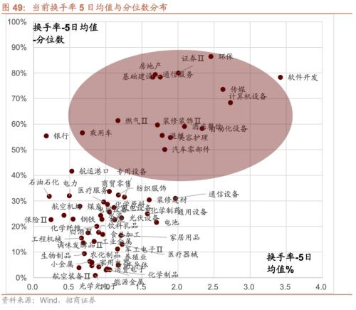 CQ9电子从中报业绩看近期哪些领域景气度相对较高八个维度梳理(图30)