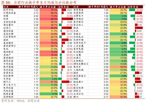 CQ9电子从中报业绩看近期哪些领域景气度相对较高八个维度梳理(图31)