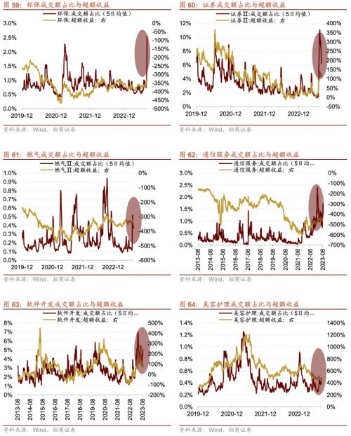 CQ9电子从中报业绩看近期哪些领域景气度相对较高八个维度梳理(图32)