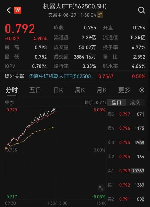  A股大反攻！“牛市旗手”直线拉升 