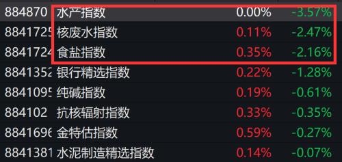  A股大反攻！“牛市旗手”直线拉升 