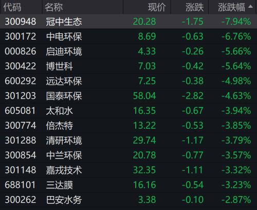  A股大反攻！“牛市旗手”直线拉升 