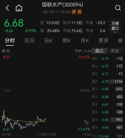  A股大反攻！“牛市旗手”直线拉升 