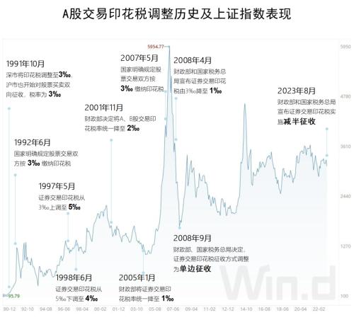  四箭齐发！市场高开，一度千股普涨 