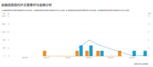  四箭齐发！市场高开，一度千股普涨 