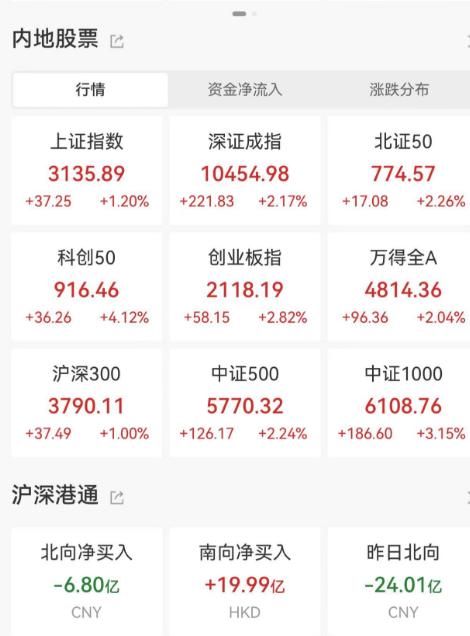  奇迹日！ 