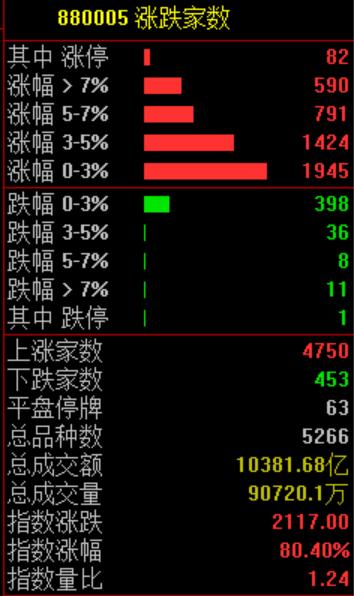  奇迹日！ 