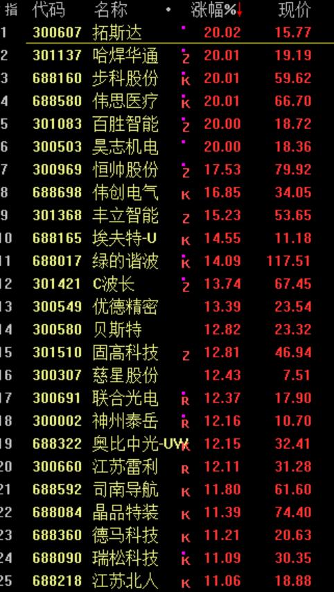  奇迹日！ 