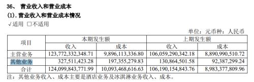 白酒变局,威士忌的“蓝海陷阱”