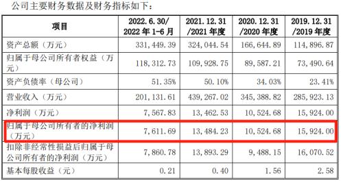“中国版麦当劳”IPO终止!实控人曾卷入“千万处长”受贿案