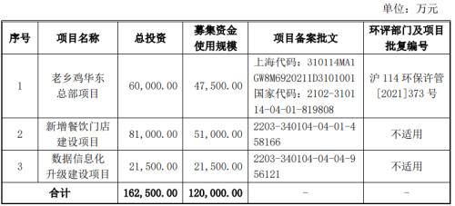 “中国版麦当劳”IPO终止!实控人曾卷入“千万处长”受贿案