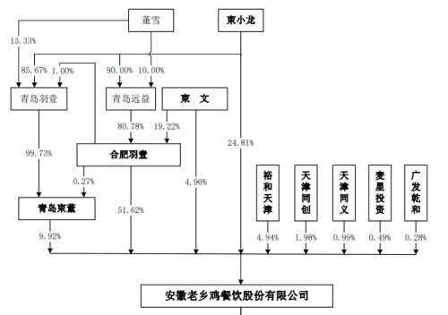 “中国版麦当劳”IPO终止!实控人曾卷入“千万处长”受贿案