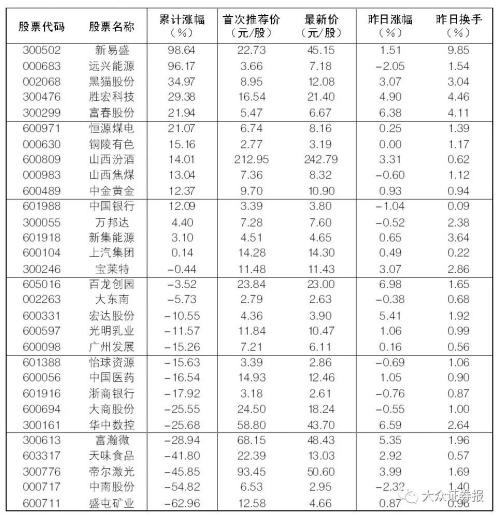  两市昨日超九成个股上涨，A股市场长期配置价值凸显 