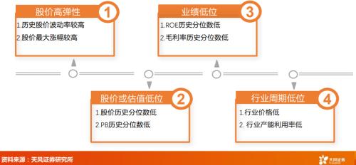 天风·交运 | 三低一高:看好航空、航运、原材料供应链