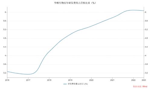  400亿医美巨头，首现负增长 