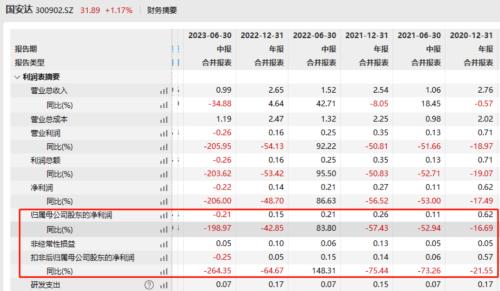  突发！52岁A股高管，被留置并立案！ 