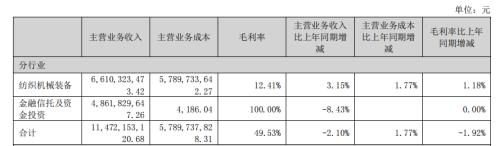  漩涡中的中融信托：多家公司踩雷、大股东主动退市，如何破局？ 