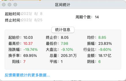  漩涡中的中融信托：多家公司踩雷、大股东主动退市，如何破局？ 