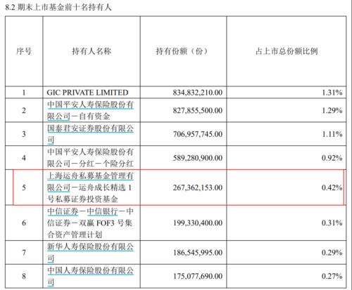  周应波砸近5亿，但斌大赚，头部私募为何都在买？ 