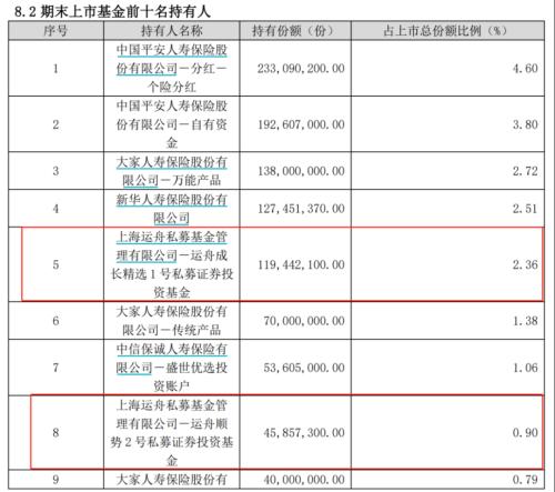  周应波砸近5亿，但斌大赚，头部私募为何都在买？ 