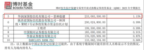  周应波砸近5亿，但斌大赚，头部私募为何都在买？ 