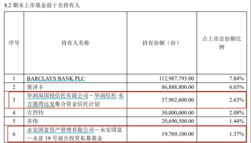  周应波砸近5亿，但斌大赚，头部私募为何都在买？ 