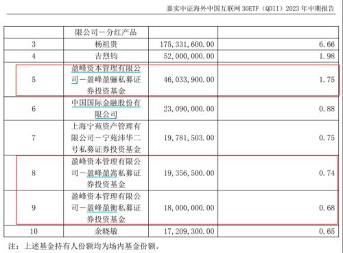  周应波砸近5亿，但斌大赚，头部私募为何都在买？ 