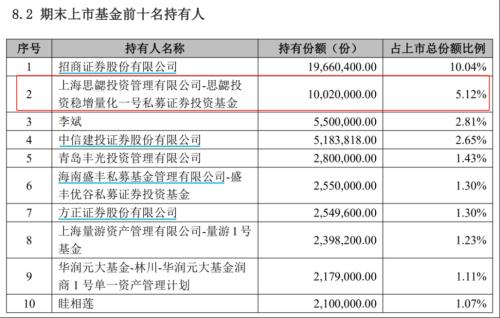  周应波砸近5亿，但斌大赚，头部私募为何都在买？ 