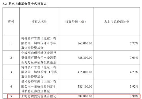  周应波砸近5亿，但斌大赚，头部私募为何都在买？ 