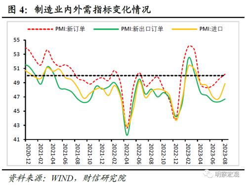  财信研究评8月PMI数据：政策显效支撑供需改善，经济恢复仍待提振 