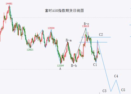  大盘走势仍在掌控中 看看“牛市旗手”的走势，你还敢乐观吗？ 