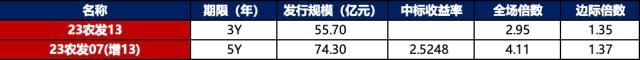 金融界-债市早报-230905