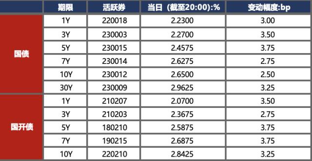金融界-债市早报-230905