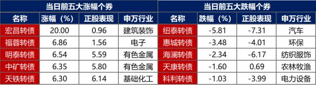 金融界-债市早报-230905