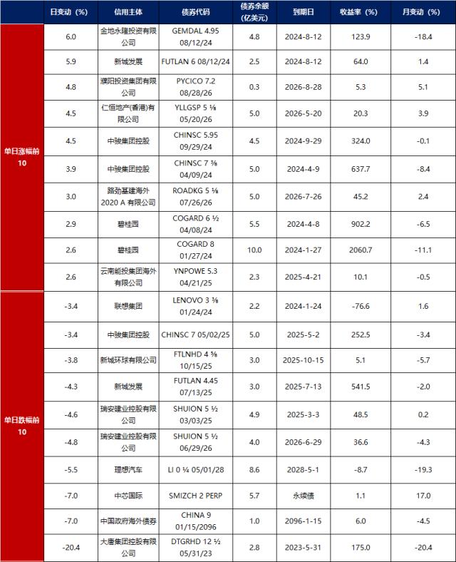 金融界-债市早报-230906