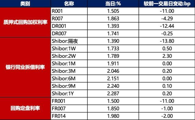 金融界-债市早报-230906