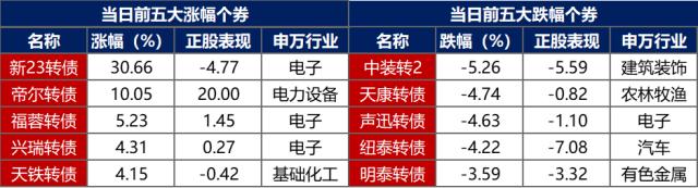 金融界-债市早报-230906