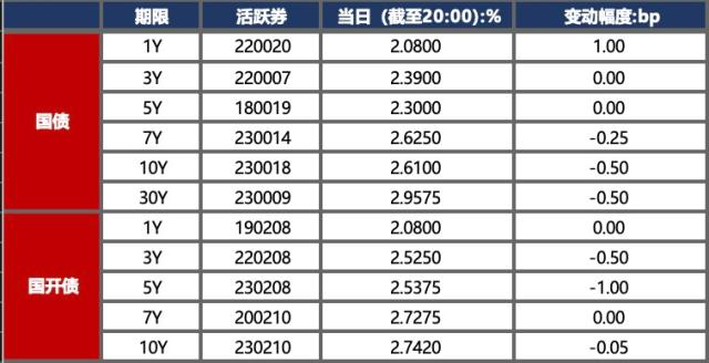 金融界-债市早报-230906