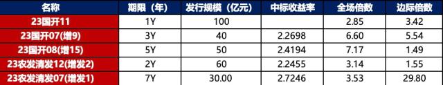 金融界-债市早报-230906