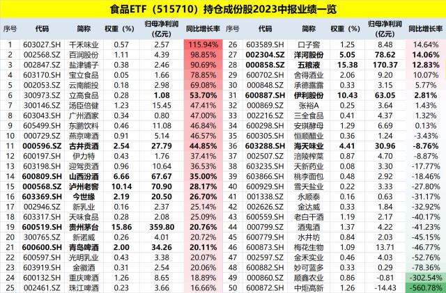 食品ETF盘中资讯 202309011