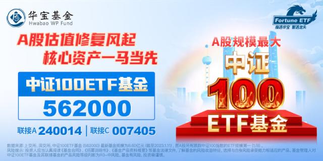 【复盘】中证100ETF基金 20230918